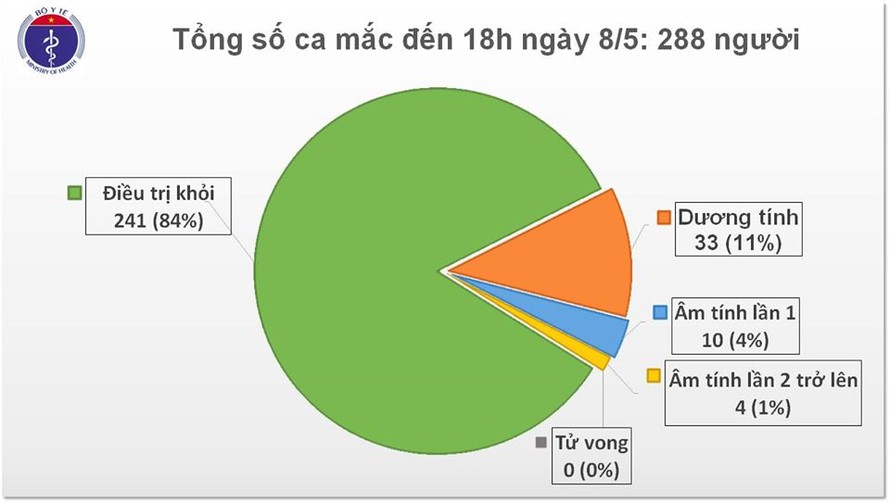 Tròn 22 ngày không có ca mắc trong cộng đồng