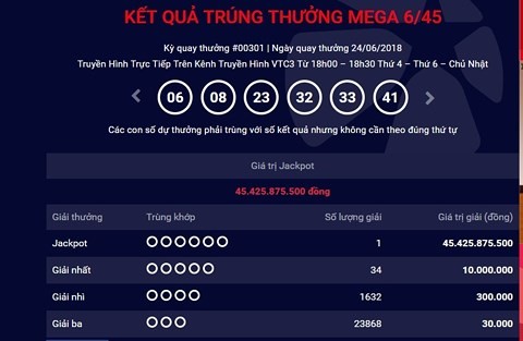 Chỉ 4 ngày, 2 khách hàng liên tiếp trúng thưởng Vietlott hơn 45 tỷ đồng