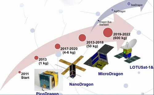 Lộ trình phát triển vệ tinh của Việt Nam. (Ảnh: VNSC).