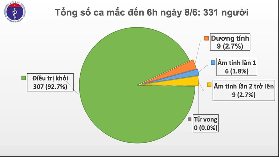 Việt Nam có thêm 2 ca bệnh COVID-19 trở về từ Mexico