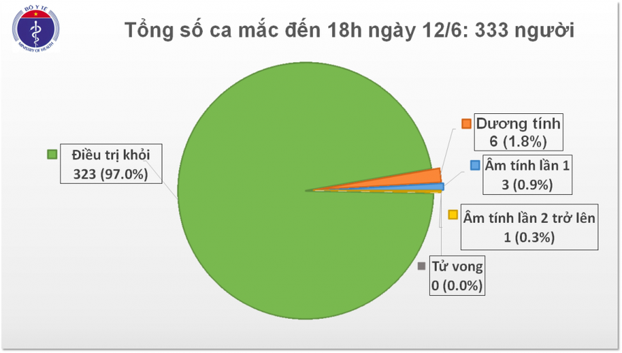 Phát hiện thêm 1 ca mắc COVID-19 ở Vũng Tàu đã cách ly ngay khi nhập cảnh