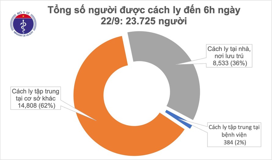 20 ngày Việt Nam không ghi nhận ca mắc mới COVID-19 trong cộng đồng