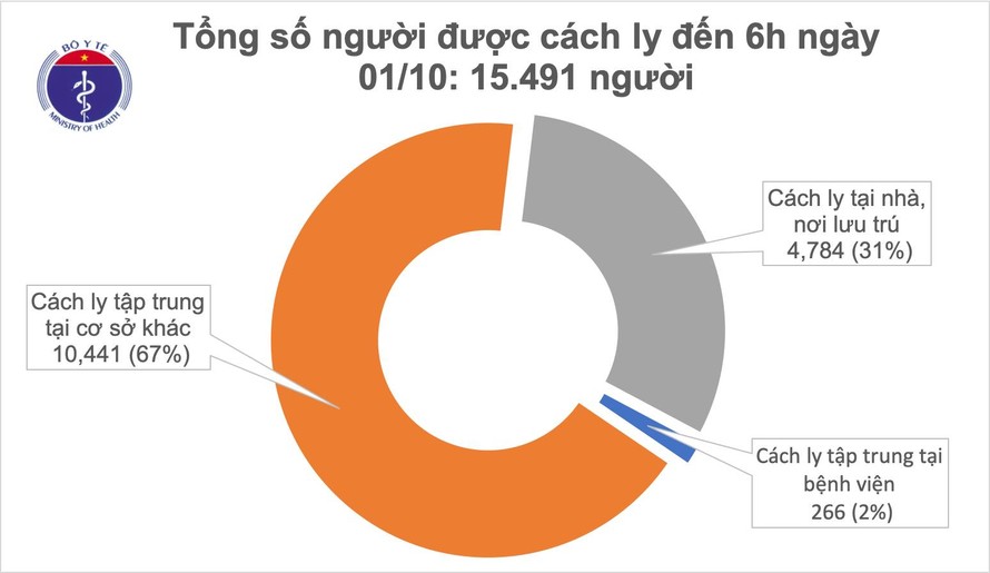 Thêm 1 ca mắc mới COVID-19 nhập cảnh từ Nga