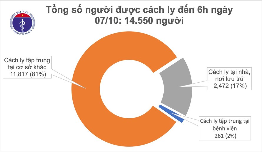 35 ngày Việt Nam không ghi nhận ca mắc COVID-19 mới trong cộng đồng