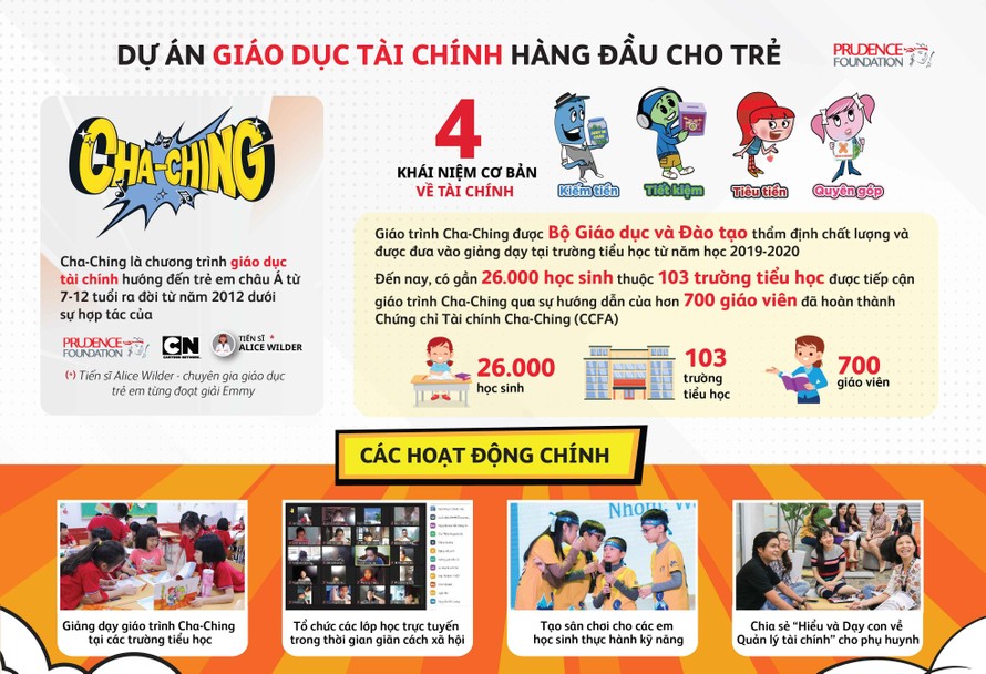 Triển khai năm thứ 3 chương trình giáo dục tài chính cho trẻ ‘Cha-Ching’