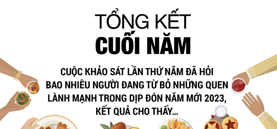 8/10 người tiêu dùng có thể tăng cân vào dịp nghỉ lễ cuối năm 