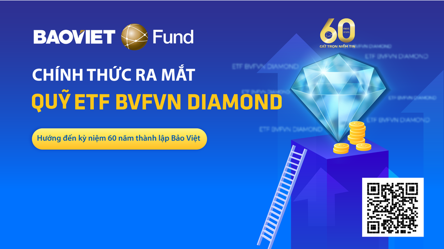 Baoviet Fund liên tiếp đón nhận nhiều tin vui