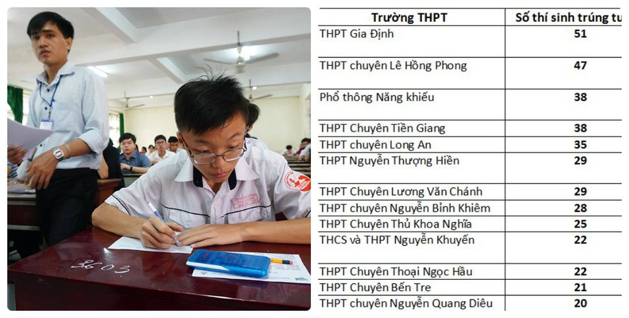 807 thí sinh đầu tiên trúng tuyển Trường ĐH Bách khoa TP.HCM.