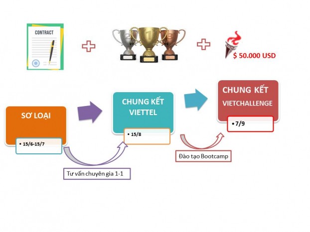 Lộ diện 10 đội lọt vào chung kết cuộc thi Tìm kiếm Giải pháp Sáng tạo toàn cầu