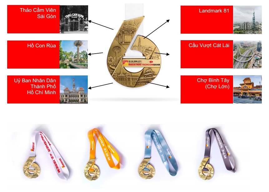 Giải Marathon Quốc tế TP.HCM Techcombank 2019: ‘Một cung đường xanh, một thành phố xanh’