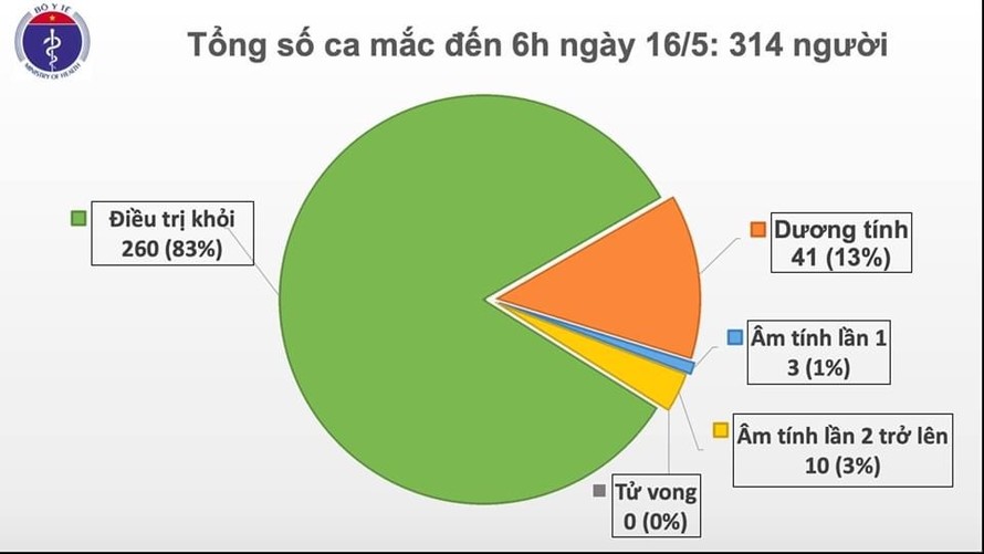 Thêm một ca mắc COVID-19 mới là hành khách từ Nga về