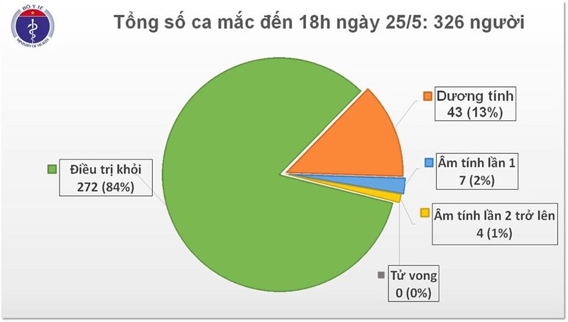 Phát hiện 1 ca dương tính với COVID-19 từ Pháp về được cách ly sau nhập cảnh