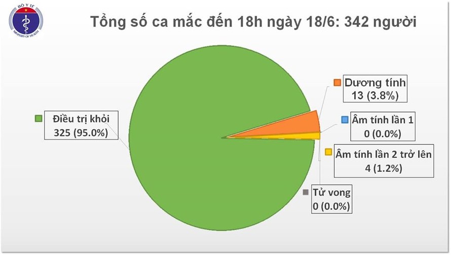 Thêm 7 ca mắc COVID-19 mới được cách ly ngay sau nhập cảnh