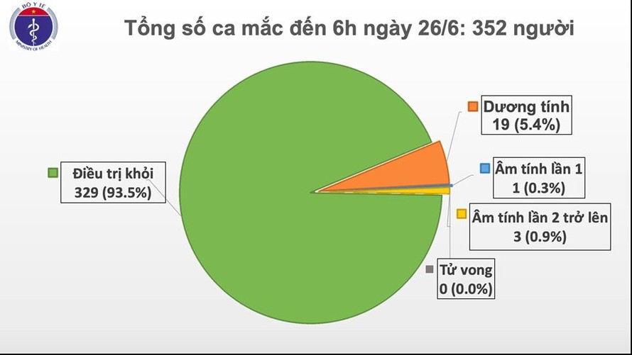 Việt Nam vẫn còn gần 7.000 người đang cách ly vì Covid-19