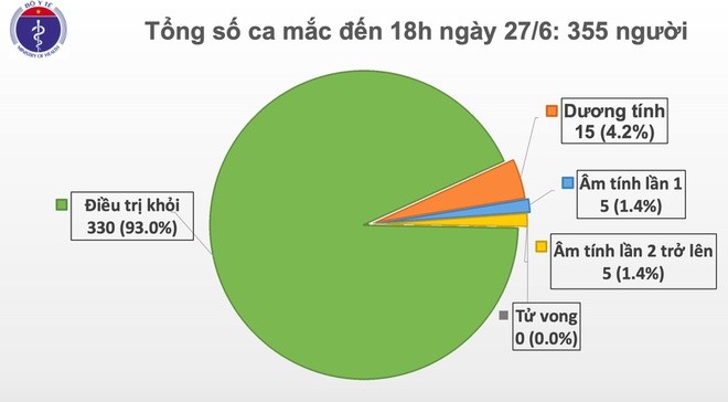 Bộ Y tế công bố thêm 2 bệnh nhân mắc Covid-19 mới trở về từ Kuwait