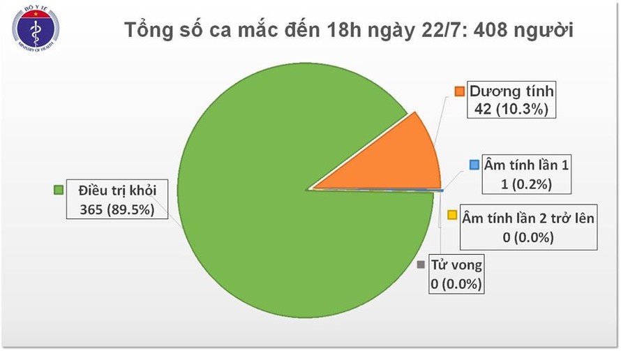 Thêm 7 chuyên gia dầu khí người Nga dương tính với SARS-CoV-2