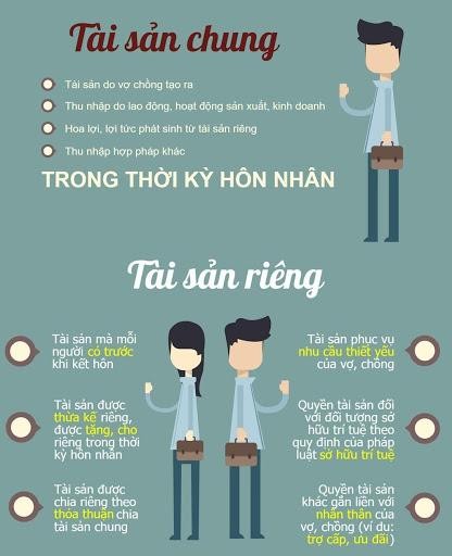 Chia tài sản chung của vợ chồng trong thời kì hôn nhân