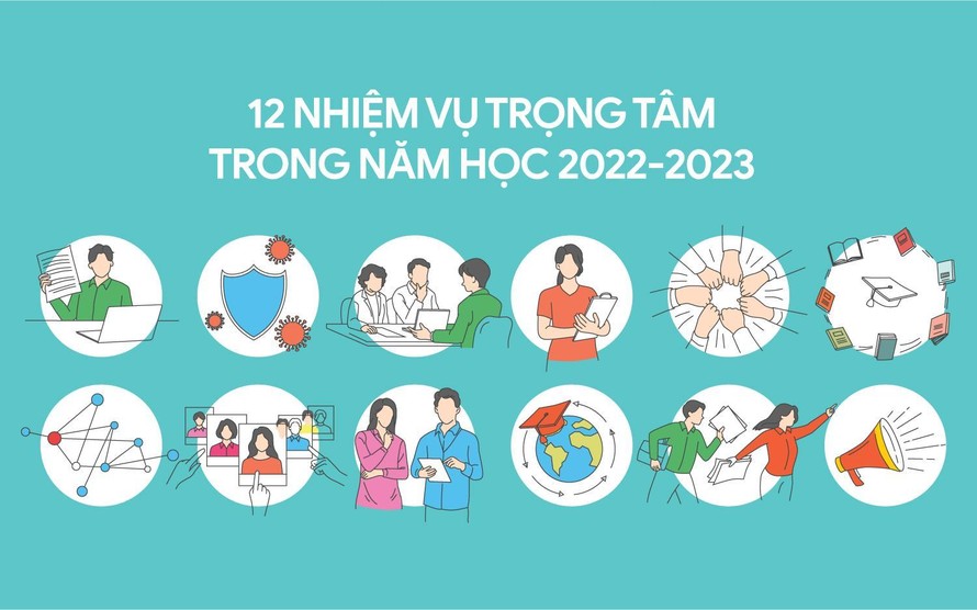 Bộ Giáo dục và Đào tạo ban hành Chỉ thị thực hiện nhiệm vụ trọng tâm năm học 2022-2023