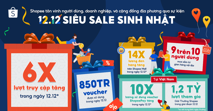 Lượt truy cập vào Shopee tăng gấp 6 lần trong ngày sinh nhật 12.12