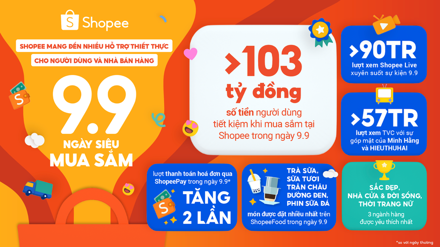 9.9 Ngày Siêu Mua Sắm trên Shopee mang đến nhiều hỗ trợ thiết thực cho người dùng và Nhà bán hàng