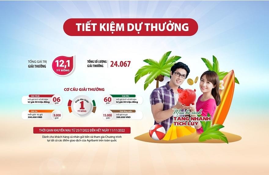 Chương trình tiết kiệm dự thưởng “Mùa hè Xanh – Tăng nhanh tích lũy” của Agribank