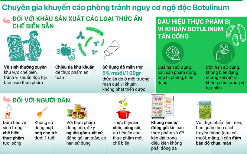 Chuyên gia khuyến cáo phòng tránh nguy cơ ngộ độc Botulinum