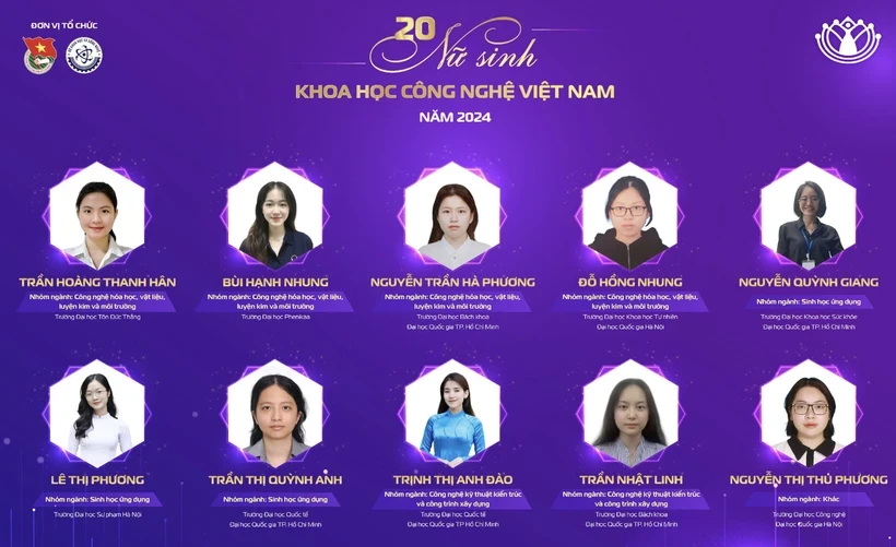 Các nữ sinh đoạt giải. Ảnh: BTC.