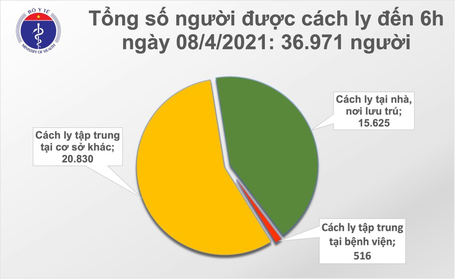 Không có ca mắc mới, hơn 55 nghìn người đã được tiêm vắc xin COVID-19