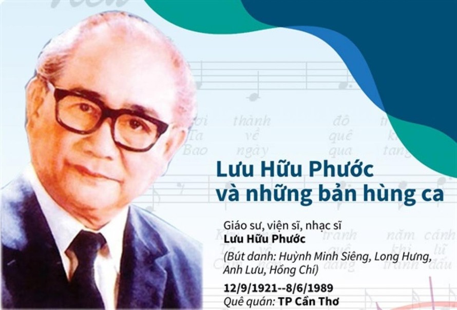 Phát hành bộ tem kỷ niệm 100 năm sinh nhạc sỹ Lưu Hữu Phước