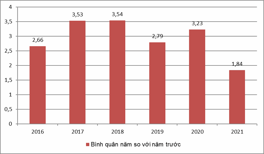 Kiểm soát lạm phát: Năm 2021 thành công tạo áp lực cho năm 2022