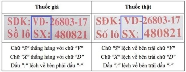 Thông tin về thuốc giảm đau, hạ sốt Ophazidon bị làm giả