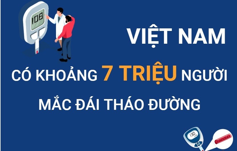 Khoảng 7 triệu người Việt đang mắc đái tháo đường