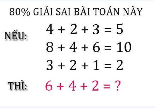 80% người giải sai phép toán cộng giả lập