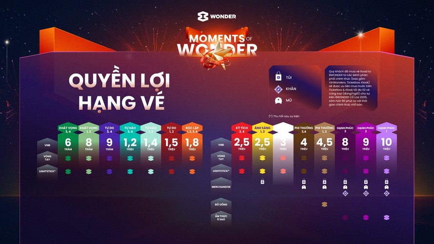 Vé sẽ được mở bán chính thức từ 1/8. Ảnh: BTC.