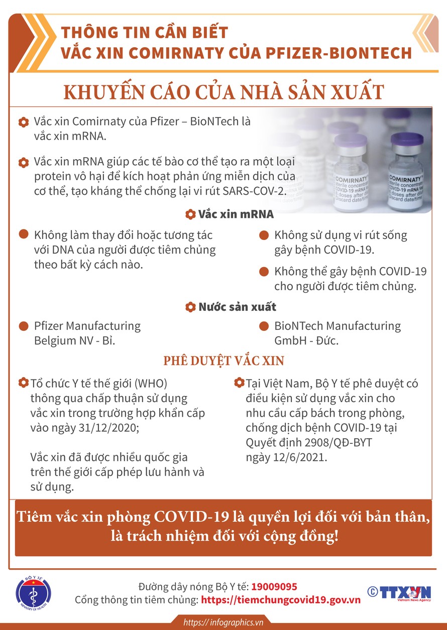 Thông tin cần biết về vắc-xin COVID-19 Pfizer-BioNTech 