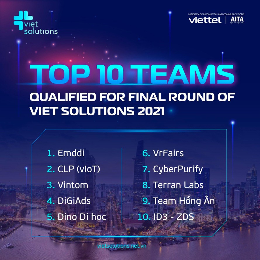 Viet Solutions đào tạo các đội thi đưa sản phẩm ra nước ngoài 