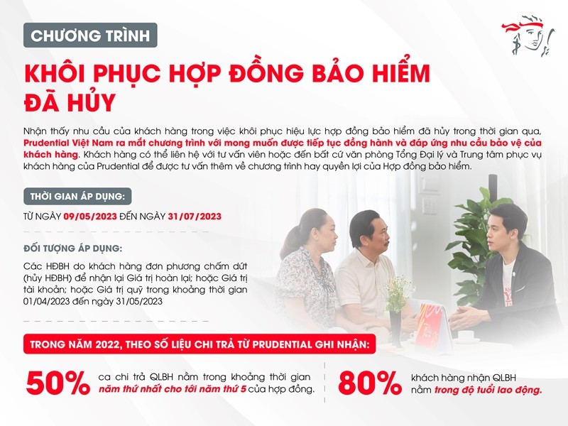 Prudential hỗ trợ khách hàng khôi phục hiệu lực hợp đồng bảo hiểm đã hủy