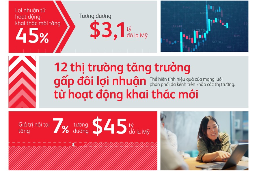 Prudential công bố Báo cáo Tài chính thường niên năm 2023 – Tiếp tục tăng trưởng mạnh