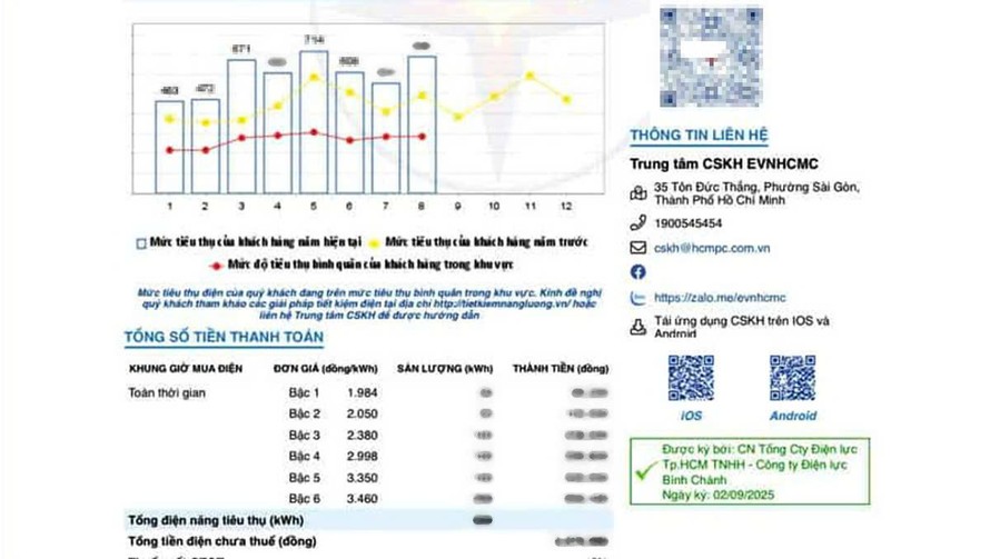 Hóa đơn tiền điện của chị Nguyễn Thị Trinh (ngụ Khu 6B, xã Bình Chánh, TP.HCM) 