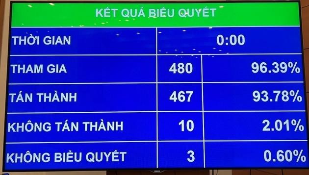 Thông qua Nghị quyết thí điểm dạy nghề cho phạm nhân ngoài trại giam