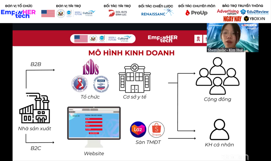 Phần trình bày của đội thi Shemiholic