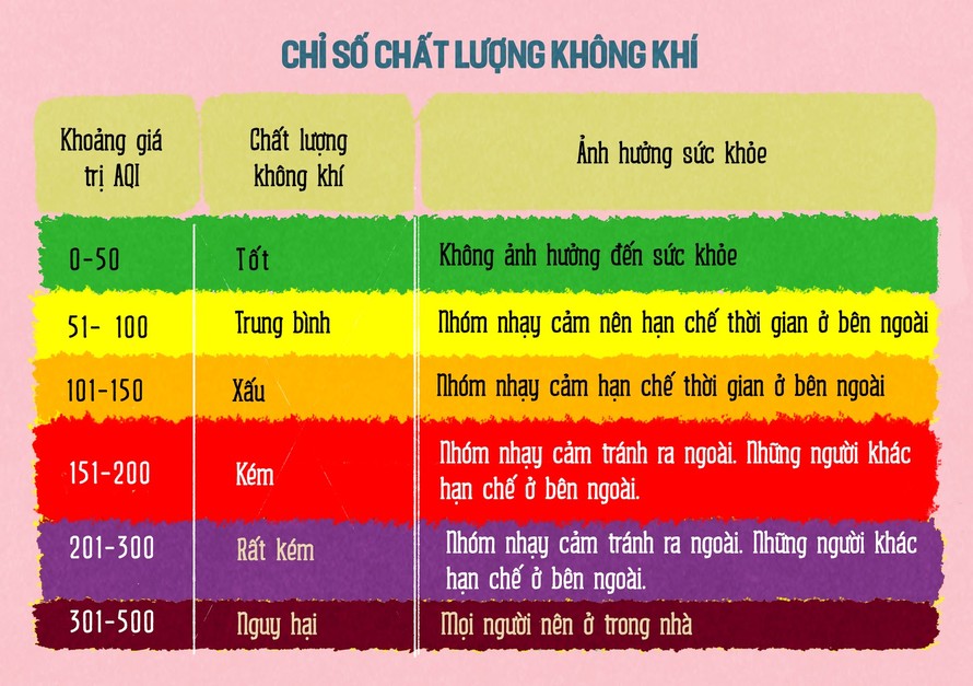 Bộ Y tế khuyên người dân hạn chế ra ngoài vì không khí đang ô nhiễm nghiêm trọng 