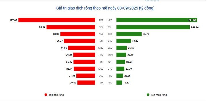 Chứng khoán giảm sâu phiên đầu tuần
