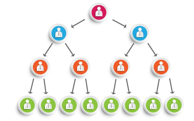 Nhận biết dấu hiệu lừa đảo góp vốn đầu tư kiểu Ponzi