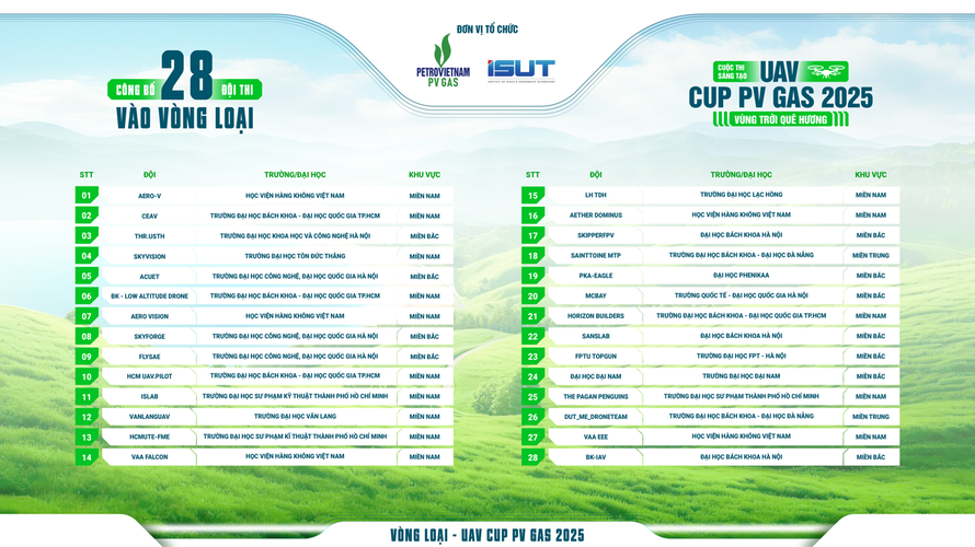 Danh sách 28 đội thi xuất sắc bước vào Vòng loại toàn quốc