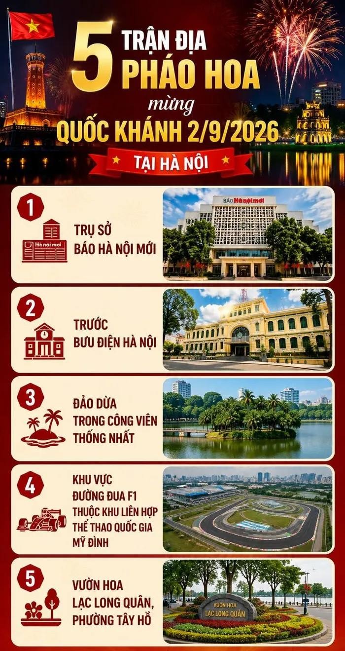 5 trận địa pháo hoa mừng Quốc khánh 2/9/2026 tại Hà Nội