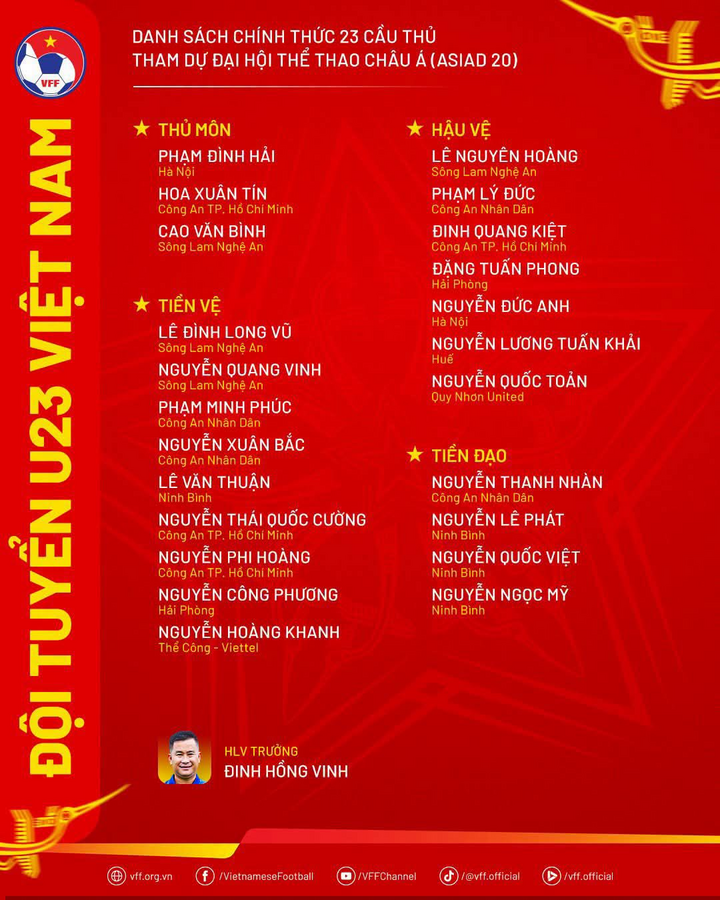 Danh sách U23 Việt Nam dự ASIAD 20 không có Đình Bắc