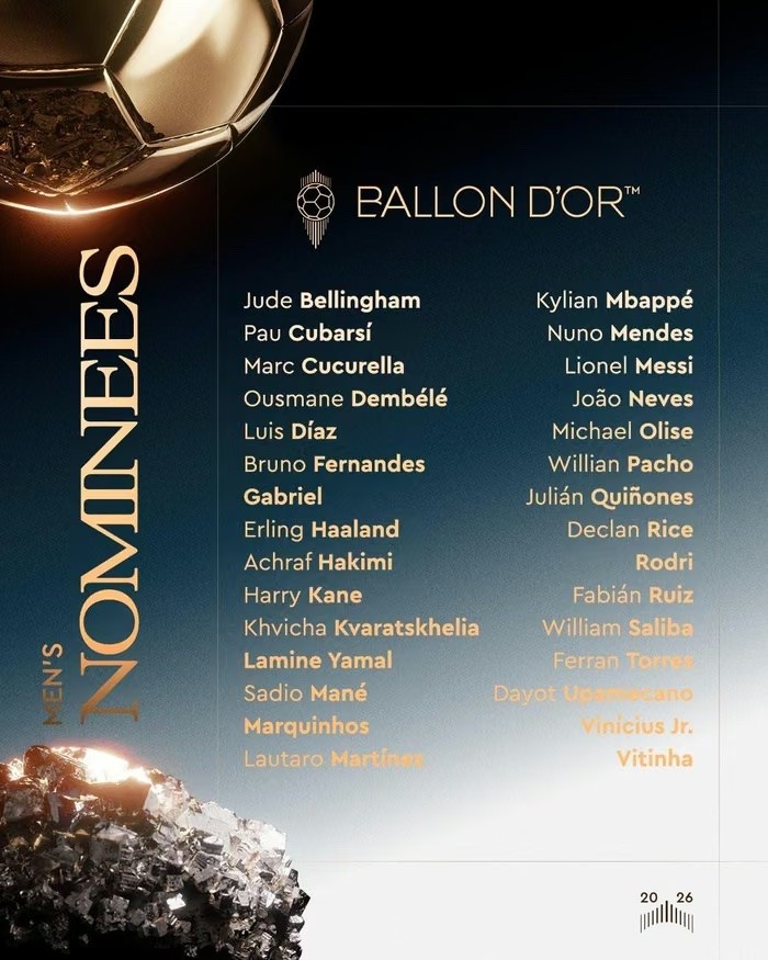 Danh sách đề cử Quả bóng vàng 2026. Ảnh: Ballon d'Or