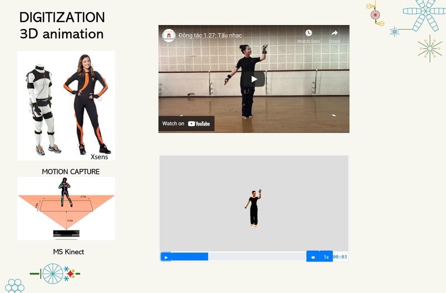 Minh họa công nghệ ghi hình chuyển động và hình động 3D được dự án Di sản số (disanso.vn) dùng để số hóa khoảng 90 động tác cơ bản và trích đoạn của nghệ thuật múa chèo cùng một số điệu múa dân tộc.