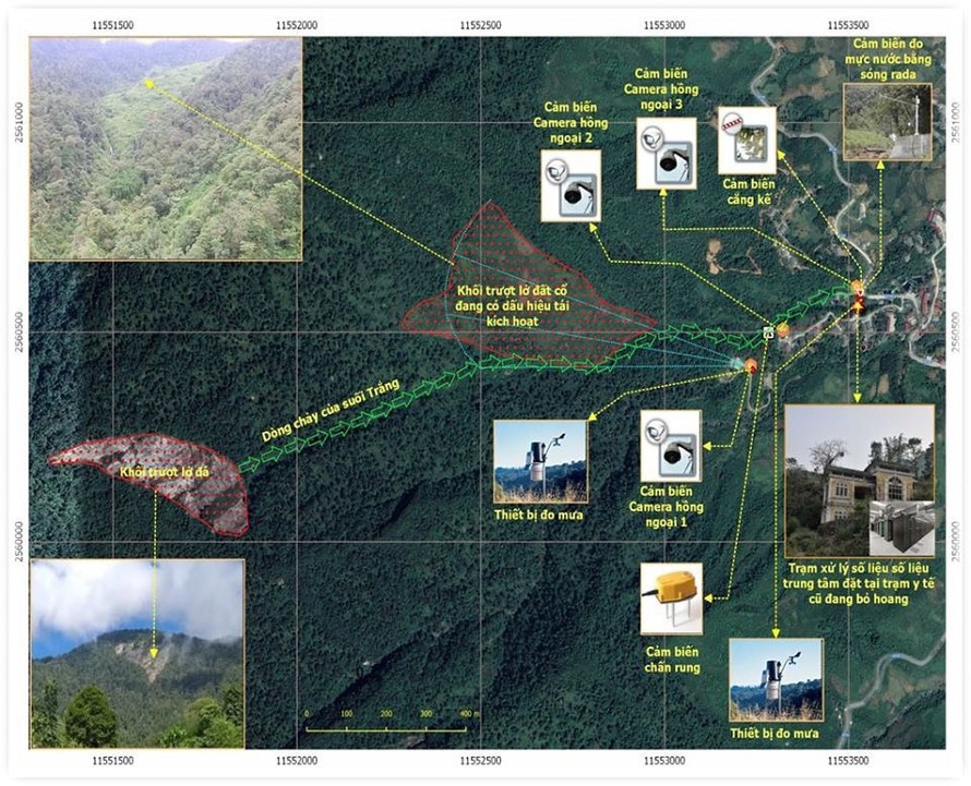 Vị trí Trạm cảnh báo sớm tai biến trượt lở